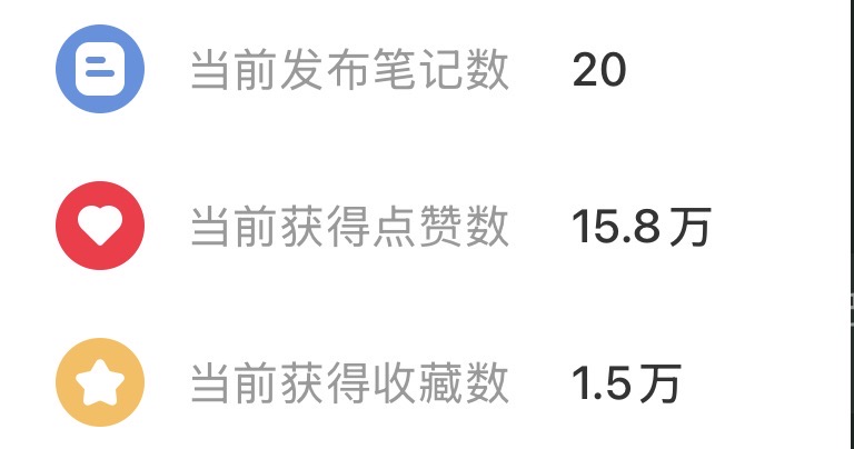 小红书账号数据概览